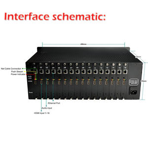 Convertidor DMB-8816 H.264 16 CH 3U SRT RTMP RTSP HTTP, Codificador de Video H.264 - Product Image 3