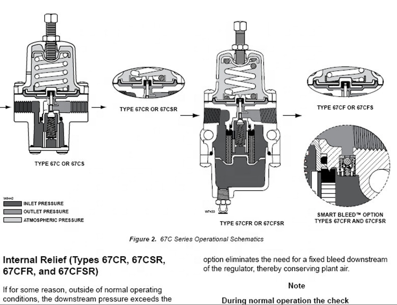 Регулятор давления газа FISHER 67CFR 67CFR-239, Регулятор Фильтра