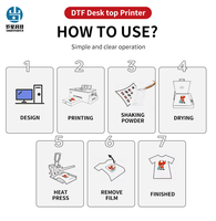 Impresora DTF A3, Máquina de Impresión Digital para Camisetas, Impresora para Ropa, Impresora DTF A3 con Cabezal Dual I3200
