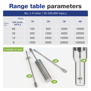 Viscosimètre de précision à écran LCD, testeur de viscosité numérique, <span class=keywords><strong>solution</strong></span> efficace de test de viscosité, vente chaude - Product Image 2