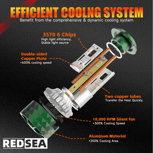 Redsea M10 Pro 140W 14000LM Ampoule de phare LED IP68 6500k 12V Phare de voiture H1 H8 H9 HB4 <span class=keywords><strong>HB3</strong></span> 9005 9006 9012 Phare LED - Product Image 5