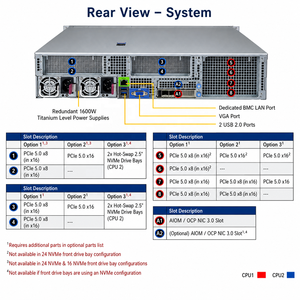 Serveur Supermicro Sys-221h-tn24r 2U, double Xeon, DDR5, 24 baies NVMe SAS PCIe 5.0, GPU, centre de données IA, Sys-221h-tn24r, Sys-221h-tn24r-g - Product Image 5