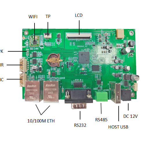 Sigmastar High-performance SSD202D Dual-core Cortex-A7 1.2GHz Standard 50P TTL Interface Embedded 2D Graphics Engine
