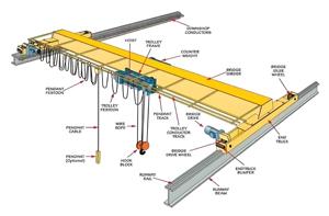 Uso de fábrica HD Tipo 2ton 3ton 5ton 6ton 7ton 8ton 10ton 15ton 16ton <span class=keywords><strong>20ton</strong></span> Fabricante europeo de Grúas puente de un solo haz