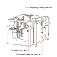 Machine d'emballage rotative GDS300B-04 pour sachets préformés, contrôle PLC, largeur de film 160-300mm, pompe à piston pour pâtes et mayonnaise