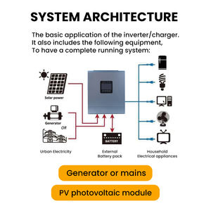 Inversor Híbrido de 8kw 10kw 12kw, Inversor <span class=keywords><strong>Solar</strong></span> Híbrido, Inversor <span class=keywords><strong>Solar</strong></span> Fuera de la Red - Product Image 3