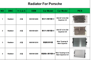 Pour PORSCHE 911 992 <span class=keywords><strong>Carrera</strong></span> <span class=keywords><strong>Radiateur</strong></span> de refroidissement droit 992121252 - Product Image 4