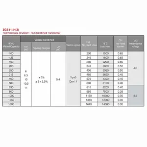 תחנת משנה שנאי תיבת חשמל ZGS11 6/6.3/10/10.5/11kv עד 0.4kv תעשייתי תלת פאזי מחיר שנאי רכוב