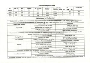 Carburateur FAJS <span class=keywords><strong>Idf</strong></span> 48, carburateur 48 <span class=keywords><strong>IDF</strong></span> pour Beetle, pour Porsche, pour Ford, Chevy, carburateur 48IDF pour Jaguar 19030.021 43-1018-0 - Product Image 5