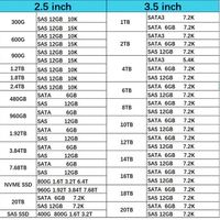 01EJ935 высокопроизводительный 3,84 TB IBX 2,5 дюймов 12 ГБ SAS SFF твердотельный привод V5000 G2 Enterprise Ssd