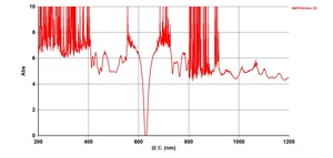Hiệu suất cao Kính hiển vi quang học cho phân tích sinh hóa bandpass huỳnh quang Analyzer kính quang học phạm vi rộng - Product Image 6