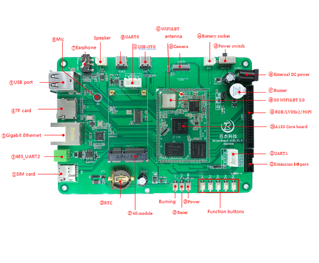 Baijie BJKJ-A133003 Smart Development Board 2GB RAM Embedded Mounting Industry Automation Android Healthcare Monitor