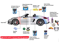Vernis liquide acrylique transparent pour automobile et marine, résine protectrice UV, haute brillance, en spray pour voitures et bateaux