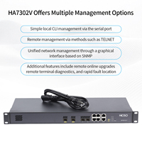 HiOSO HA7302V 1U Rack 2PON EPON OLT FTTH Ethernet IPTV 2 Port SFP PON AC100-240V Peralatan Serat Optik