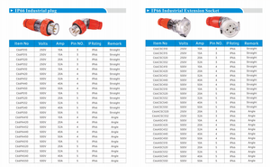<span class=keywords><strong>สาย</strong></span>เคเบิลตะกั่ว<span class=keywords><strong>3</strong></span><span class=keywords><strong>เฟส</strong></span>ออสเตรเลียสำหรับอุตสาหกรรม - Product Image 5