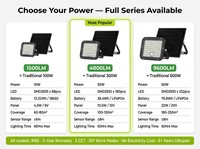 Faro LED Solare 10W ad Alta Efficienza 150lm/w con Doppia CCT, Sensore PIR, Temperatura di Lavoro -20°C ℃   fino a 50 ℃