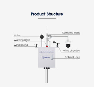 Analyseur d'air extérieur Système de surveillance multi-gaz PM2.5 PM10 NO2 SO2 O3 H2S pour usines chimiques Smart Cities Mining - Product Image 2