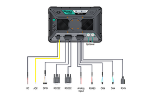 Sistem Yocto Tablet <span class=keywords><strong>Linux</strong></span> kasar 10 inci dengan CANBUS RS232 RS485 RJ45 antarmuka untuk mesin berat - Product Image 3