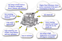 Rakitan Mesin Diesel untuk Deutz BF4/6M1012/1013/1015/2013M/E/EC/FC/MC/MCP TCD2012L4/6 F/BF5/6/8/10/12L413/513 F2/3/4/6L912/913/914