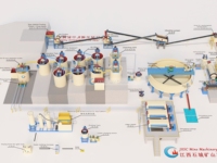 120TPD Golderz-CIL-Anlage mit zweistufiger Kugelmühle zur Aufbereitung