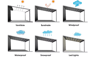 Yeni Alüminyum Açık Hava Bahçe Pergolaları Su Geçirmez Güneşlik Araba Garajı Toz Boyalı Çürümeye Dayanıklı Bahçe Dekorasyonları - Product Image 5