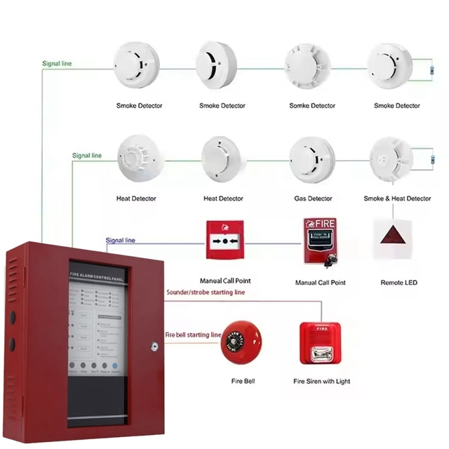 Wholesale Fire Alarm Detector and Alarm System 4 Zone Conventional Fire Alarm System Control Panel