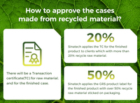 Étui de téléphone écologique en TPU conforme à la norme mondiale de recyclage, logo personnalisé imprimé à l'écran, étuis de téléphone portable pour iPhone 15 17 Pro Max
