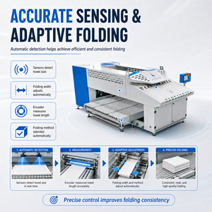 ZDMJ1920-1200 <b>Auto</b> Towel Folder Automatic Towel Folding Machine with Intelligent Control <b>System</b> - Product Image 6