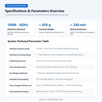 Analyseur de signal RF portable GUORESOUN 100 MHz-6 GHz, terminal de surveillance spectrale portable, décodeur multi-protocoles 4G WiFi, IP65