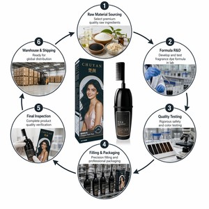 Crema de Coloración Capilar al por Mayor OEM, Negro Natural 100ml, Tinte Permanente con Fragancia, Empaque Personalizado de Fábrica - Product Image 6