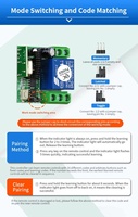 Module Récepteur Relais Sans Fil 433 MHz à Commande à Distance RF Universelle 1 Canal DC12V, Interrupteur Télécommandé Mini, Vente Chaude