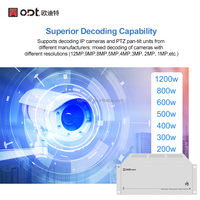 Decodificador de Video IP CCTV de 8 Canales 4K H.265, Entrada HD-MI con División de 36 Pantallas, Matriz de Video Digital en Red de 512 Canales, Modelo ODT-V006PW08A