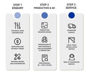 HENTG S11 35KV óleo trifásico imerso transformador de potência 60Hz IEEE padrão MV & HV fonte de alimentação - Product Image 5