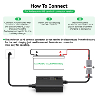 Chargeur de batterie XYM 12V 10A Lifepo4 Lithium étanche pour stockage d'énergie, embarcation électrique, climatiseur mobile extérieur