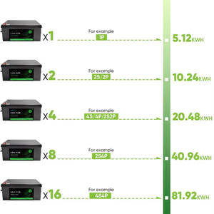 แบตเตอรี่ลิเธียมไอออน 24V 200AH สำหรับระบบพลังงานแสงอาทิตย์ทางทะเล Van-100AH 5120WH 2560WH 25.6V ระบบ 200Ah 24v 200ah แบตเตอรี่ลิเธียมไอออน 24v 25 - Product Image 3