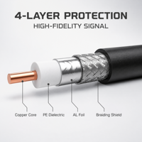 Câble coaxial ELESUN RG59 75 Ohm à faible perte, double blindage pour signal vidéo CCTV CATV DM pour modèles précis et spécifications personnalisées
