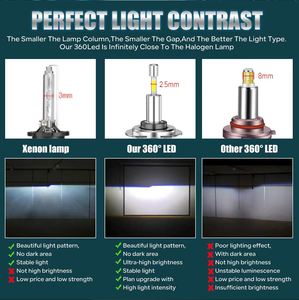 Nuevo M8 <span class=keywords><strong>Plus</strong></span> Bombilla de Faro de coche H7 H4 LED 360 Iluminación 130W Canbus 12V Reemplazar bombilla halógena a LED H7 H4 - Product Image 4