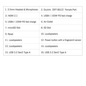 Phản hồi tốt GPD WIN Max 2 <span class=keywords><strong>2025</strong></span> Máy tính chơi game cầm tay Laptop 10.1 inch 32GB+1TB Win 11 AMD Ryzen 7 8840U Máy chơi game mini bỏ túi - Product Image 6
