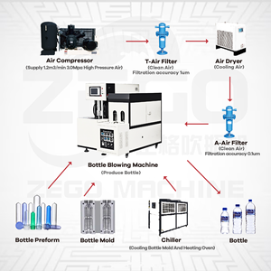 เครื่องเป่าขวดพลาสติกแบบกึ่งอัตโนมัติ 3 ลิตร เครื่องขึ้นรูปขวด PET - Product Image 2