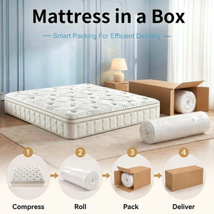 Customized Damask Quilted Spring Mattress Circular <b>Tufting</b> and Vertical Ribbed Side Pillow Top Bed Mattress for Bedroom - Product Image 4