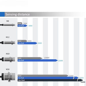 สวิตช์ตรวจจับระยะไกล รุ่น M30 ซีรีส์ 10-30V Npn PnP ชนิดตรวจจับโลหะแบบไม่ต้องล้างทำความสะอาด - Product Image 5