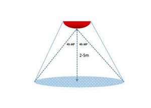 Onefind WF-007-XD Bloqueur d'enregistrement de type plafond - Blanc, Empêche l'enregistrement illégal, Garantie 1 an - Product Image 5