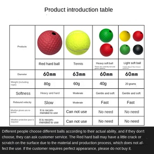 Bola <span class=keywords><strong>de</strong></span> velocidad <span class=keywords><strong>de</strong></span> reacción <span class=keywords><strong>de</strong></span> <span class=keywords><strong>boxeo</strong></span> montada en la cabeza <span class=keywords><strong>para</strong></span> niños adultos, Bola <span class=keywords><strong>de</strong></span> velocidad mágica <span class=keywords><strong>para</strong></span> entrenamiento, entretenimiento <span class=keywords><strong>de</strong></span> entrenamiento físico - Product Image 3