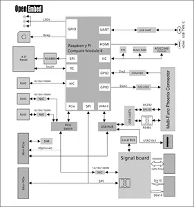 ตัวควบคุมสําหรับการใช้งานระบบไฟฟ้าพร้อม RS485, RJ45, ซ็อกเก็ต Mini PCIe พร้อมซิมการ์ด, พอร์ต USB 2.0, HDMI, DI, DO, CAN BUS