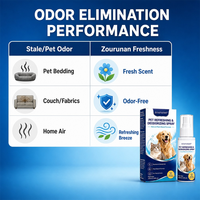 Spray désodorisant rafraîchissant pour animaux de compagnie Zourunan, neutralisateur d'odeurs pour chiens et chats, 100 ml, à base d'huile de neem végétale, OEM