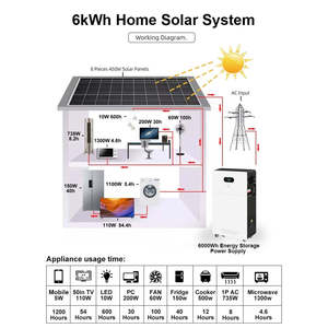 ระบบจัดเก็บพลังงานภายในบ้าน All One 48V 300Ah 15Kwh แบตเตอรี่ลิเธียมติดผนัง 100Ah เครื่องกำเนิดไฟฟ้าพลังงานแสงอาทิตย์ NEHC0008 ออลอินวัน - Product Image 3