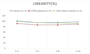 Chuột Chem (chemerin) Elisa Kit - Product Image 3