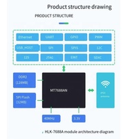 Nouveau composant électronique authentique HLK-7688A IoT port série intelligent module WiFi dispositif intelligent puce IC