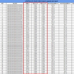 CALB314 314Ah 330Ah แบตเตอรี่ความจุสูง อายุการใช้งาน 8000 รอบการใช้งาน แบตเตอรี่เซลล์ HSEV เกรด A+ ใหม่เอี่ยม สำหรับโซลาร์เซลล์ - Product Image 5