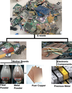 Offre Spéciale : Machine de recyclage automatique haute performance pour déchets électroniques, équipement de traitement des cartes de circuits imprimés et de décapage des PCB usagés Eco-F - Product Image 4